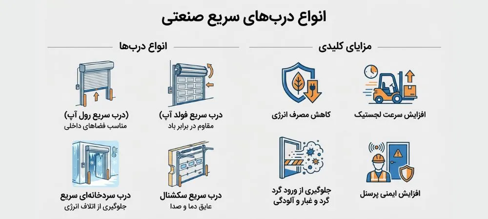 درب فست