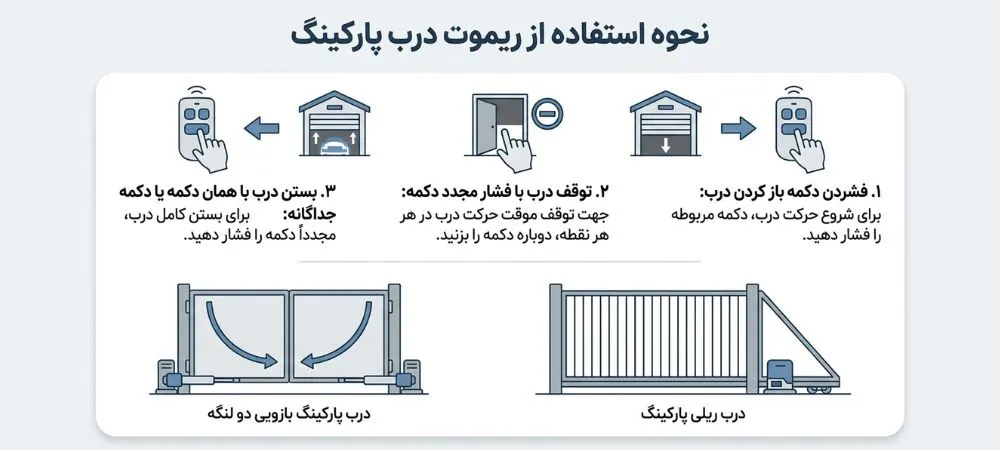 نحوه استفاده از ریموت درب پارکینگ