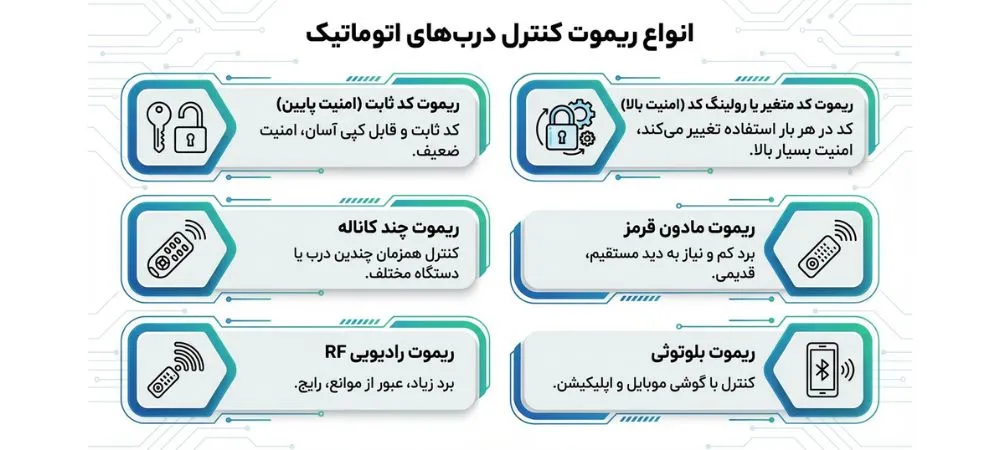 انواع ریموت درب پارکینگ