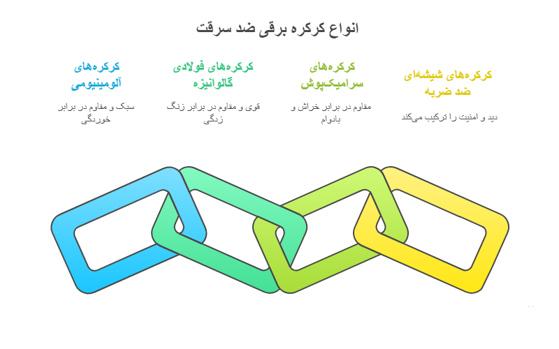بررسی انواع کرکره برقی ضد سرقت