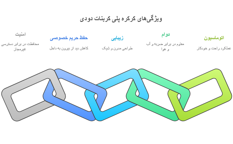 کرکره پلی کربنات دودی