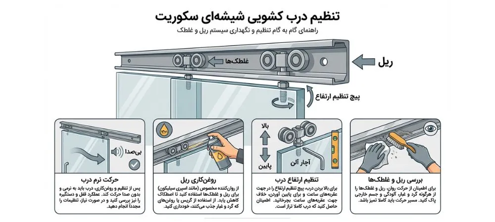 نحوه رگلاژ درب شیشه ای سکوریت کشویی