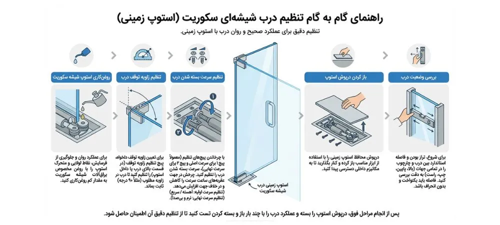 تنظیم درب شیشه ای مغازه