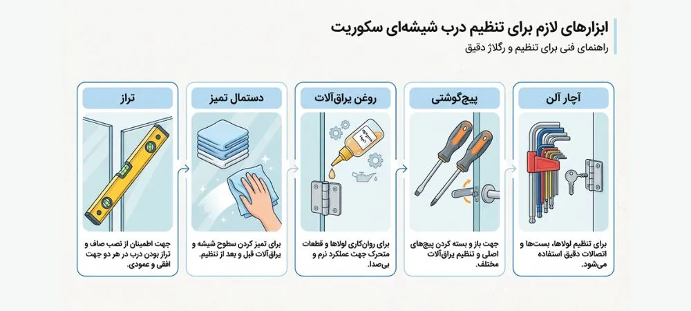 ابزار لازم برای رگلاژ درب شیشه ای سکوریت