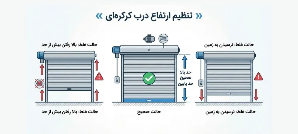 تنظیم بالا پایین کرکره برقی
