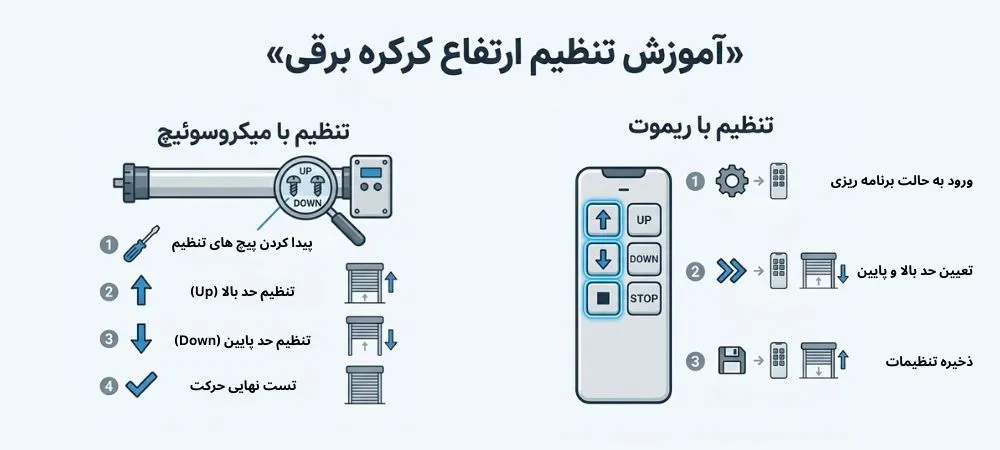 تنظیم ارتفاع درب کرکره ای
