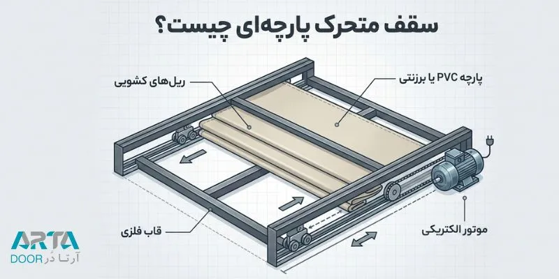 سقف متحرک پارچه ای چیست