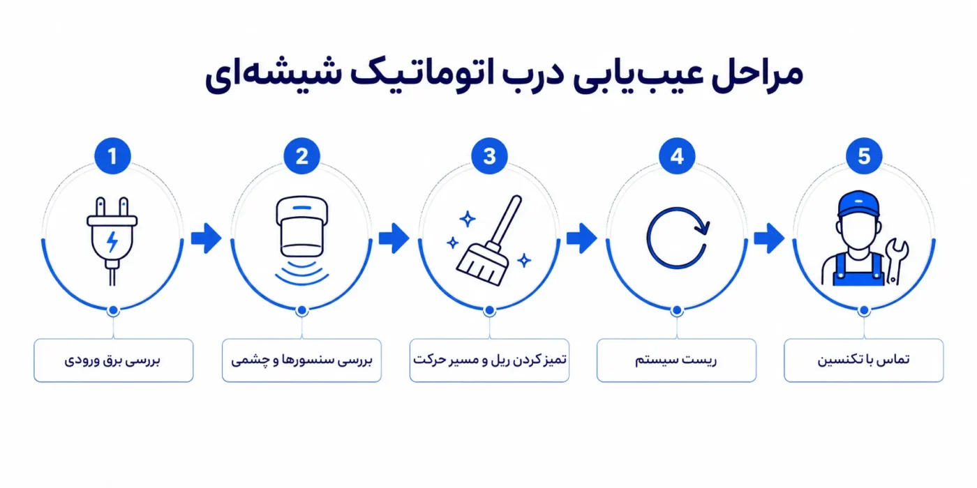 علت باز و بسته شدن درب اتوماتیک شیشه ای