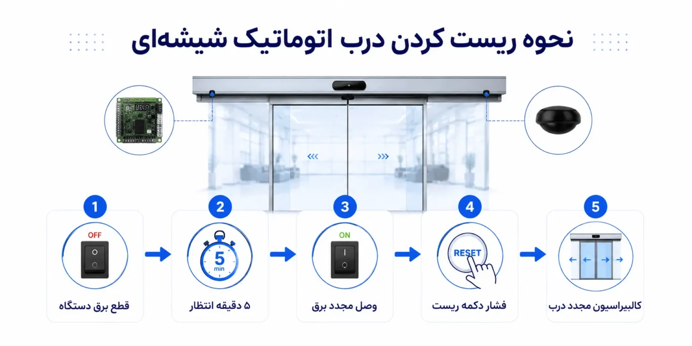 ریست کردن درب اتوماتیک شیشه ای