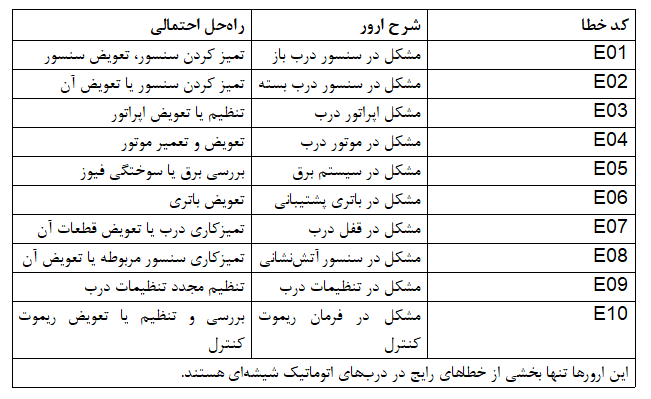 جدول ارورهای درب اتوماتیک