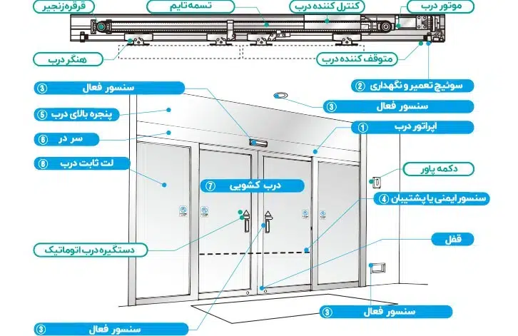 اجزای-درب-اتومات