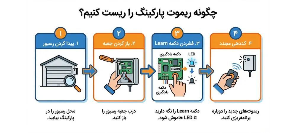 چگونه ریموت پارکینگ را ریست کنیم