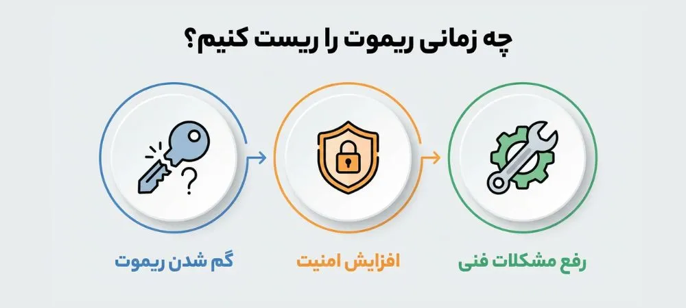 چه زمانی ریموت درب را ریست کنیم