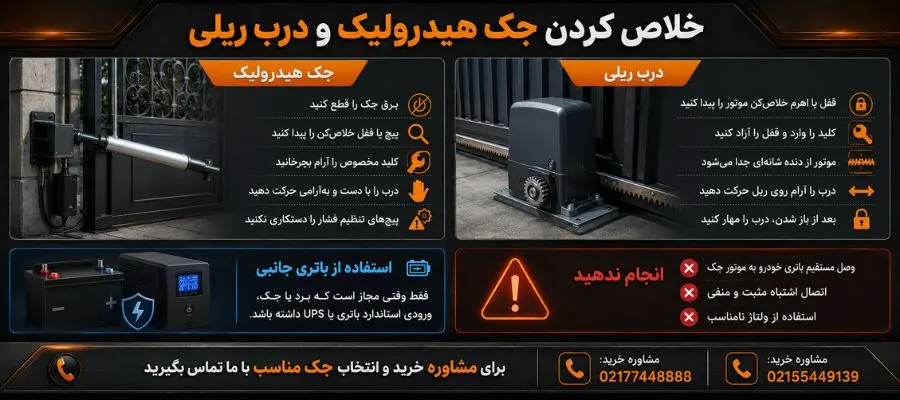 روش دستی برای خلاص کردن جک پارکینگ