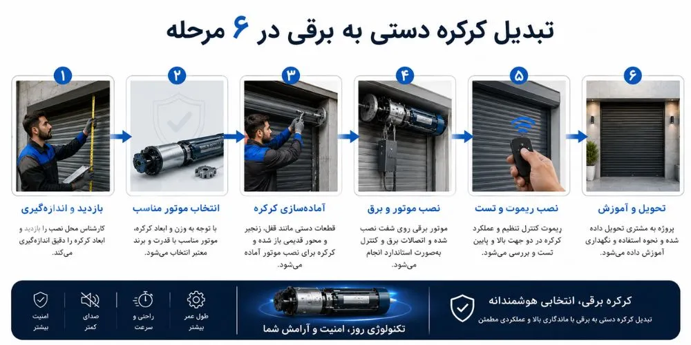 هزینه تبدیل کرکره معمولی به برقی