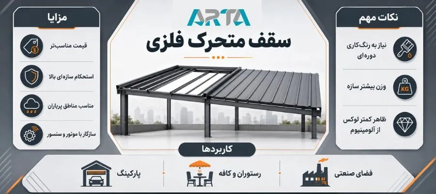 قیمت سقف متحرک فلزی