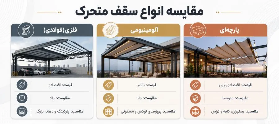 سقف های متحرک فلزی