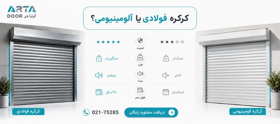 قیمت کرکره برقی فولادی