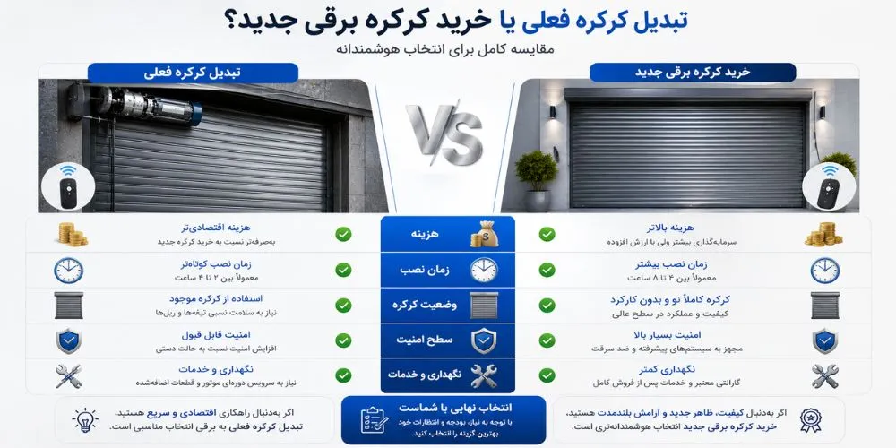 برقی کردن کرکره دستی