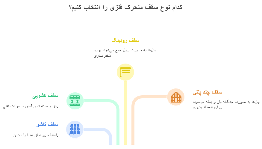 انواع سقف متحرک فلزی