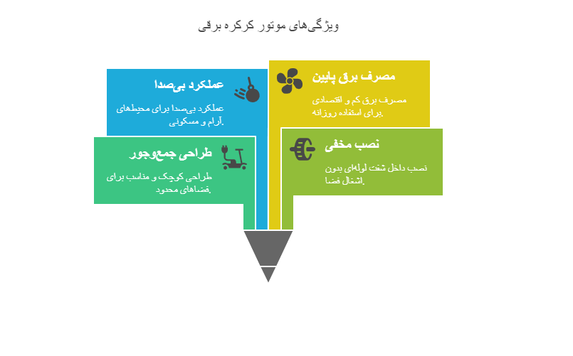 ویژگی های موتور توبلار کرکره برقی