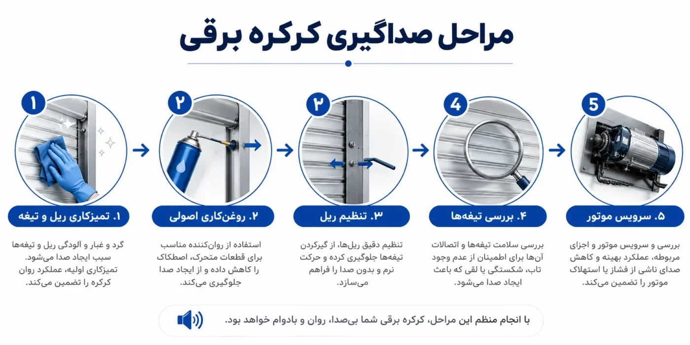 صدای کرکره برقی رو چطوری بگیریم