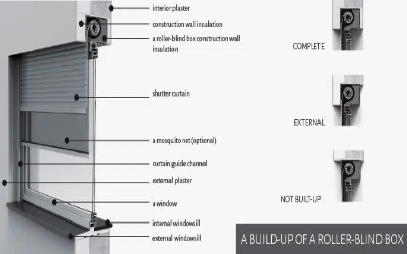 ماژول افزایش برد ریموت کنترل