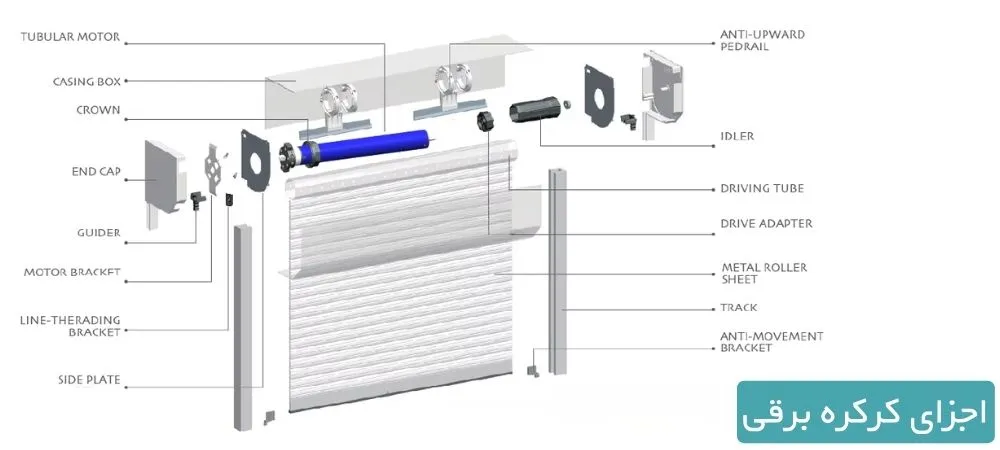 اجزای درب کرکره برقی