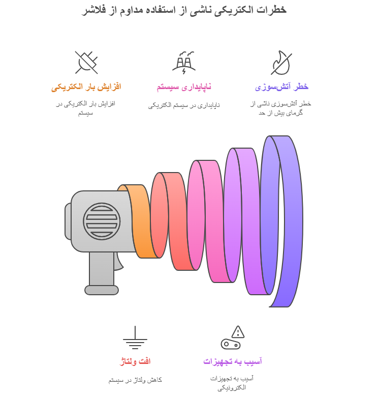 خطرات الکتریکی ناشی از روشن ماندن مداوم فلاشر