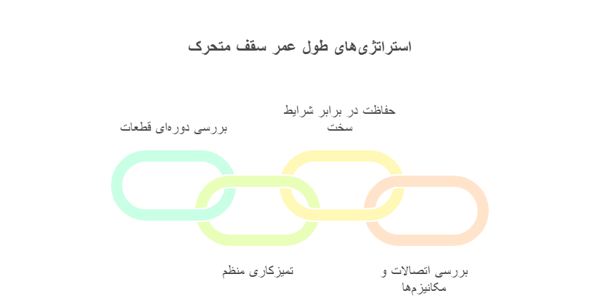 نکات مهم برای افزایش طول عمر سقف متحرک