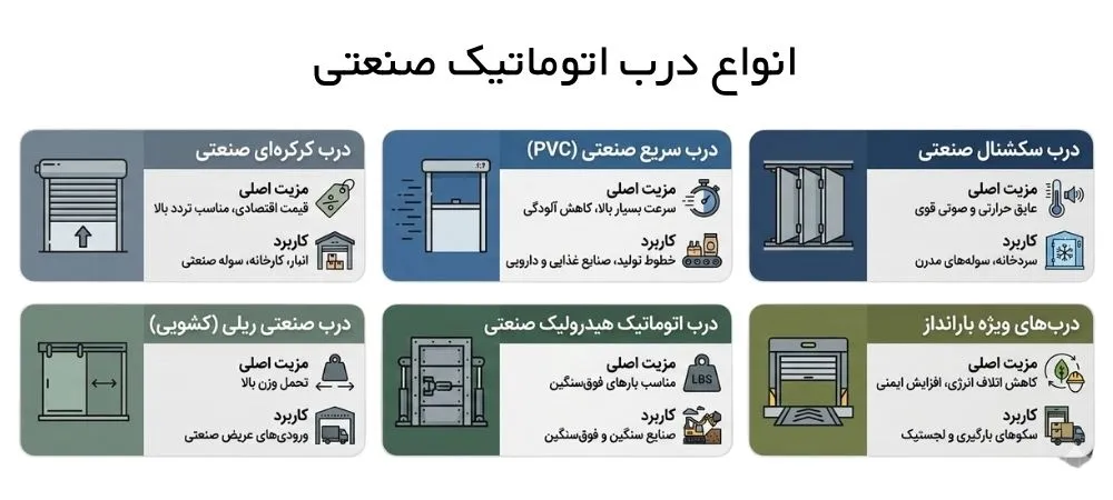 انواع درب اتوماتیک صنعتی
