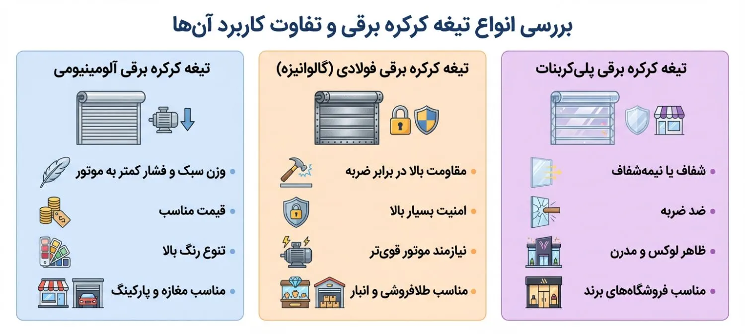 انواع تیغه کرکره برقی