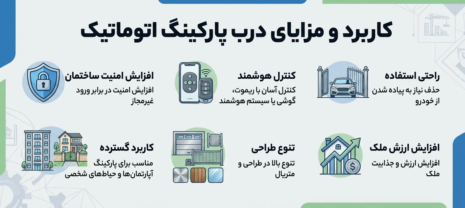 درب اتوماتیک برقی