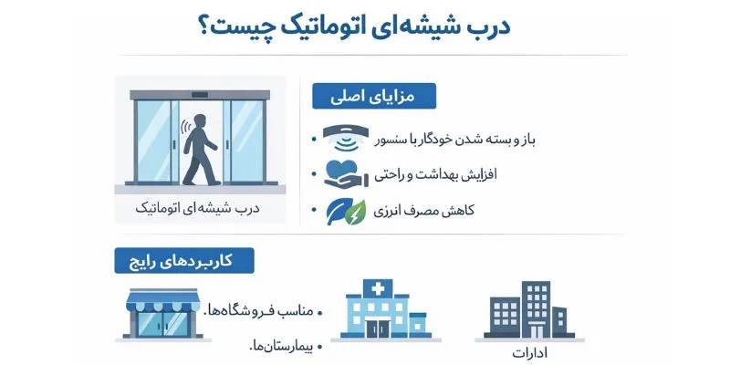 قیمت درب اتوماتیک شیشه ای